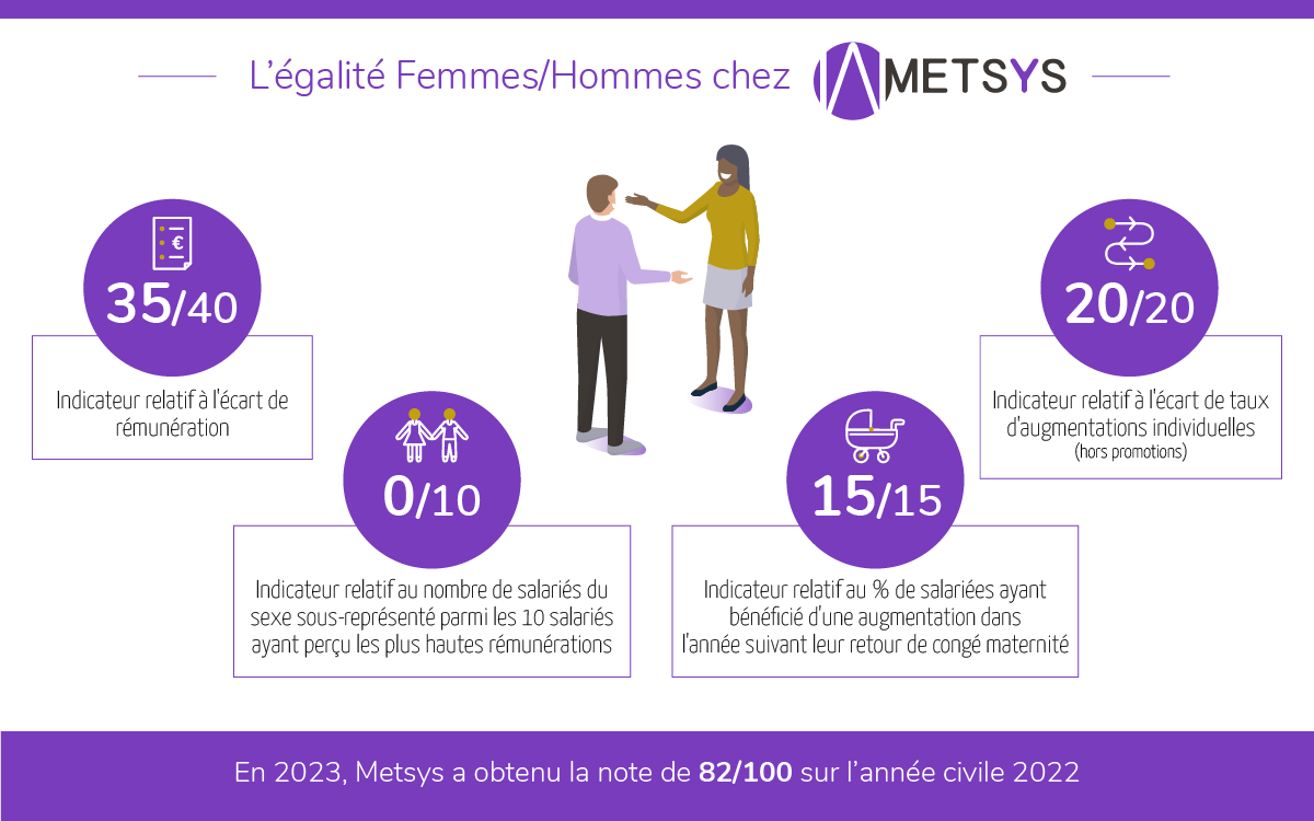 L'égalité femmes/hommes