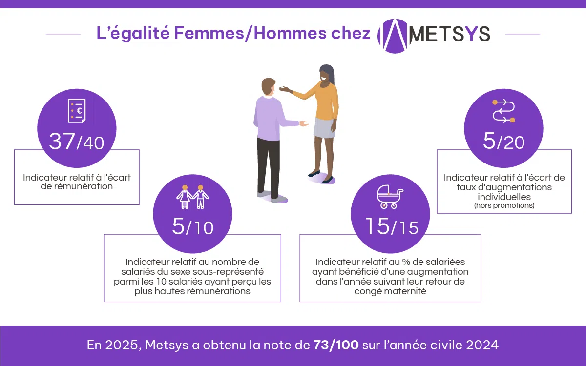 L'égalité femmes/hommes